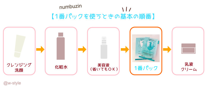 1番ヒアルロニックパントテン酸ガーゼマスクの順番