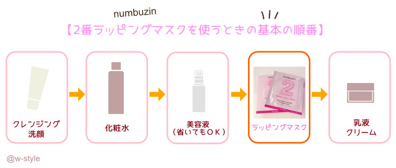 2番ローズPDRNコラーゲンラッピングマスクの順番