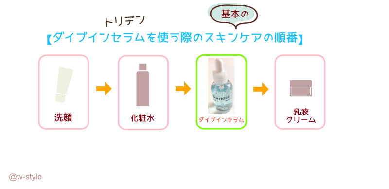 トリデンダイブインセラム順番