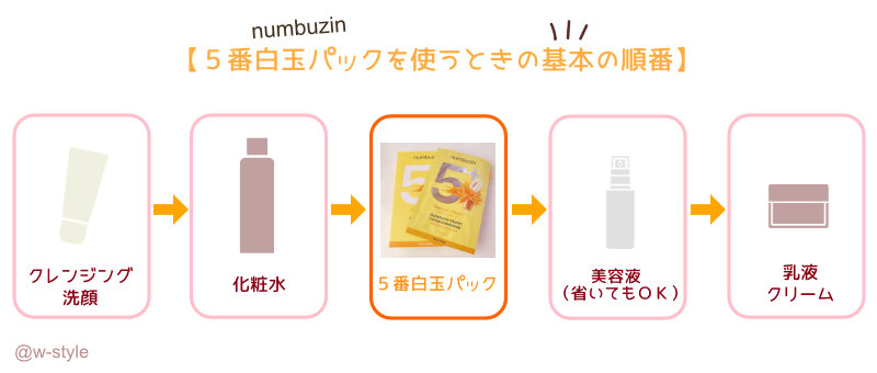 ナンバーズイン5番パックの使う順番