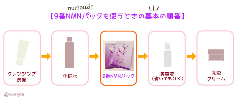 ナンバーズイン9番パックの使う順番