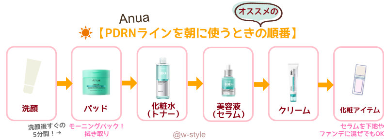 アヌアPDRNライン朝のおすすめスキンケアルーティン