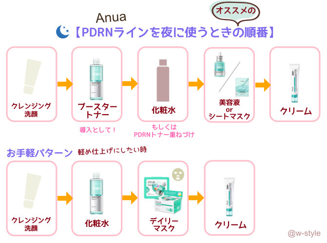 アヌアPDRNライン夜のおすすめスキンケアルーティン