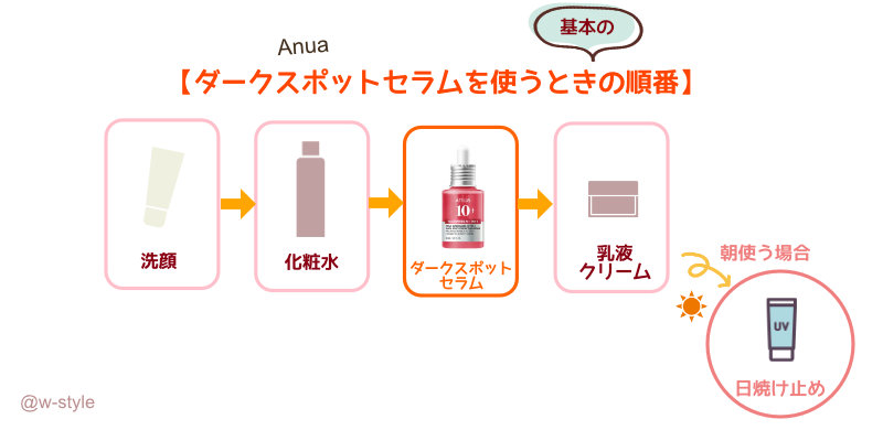 ダークスポットセラムの使う順番