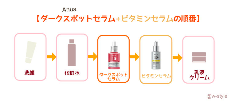 ダークスポットセラムとビタミンセラムの順番