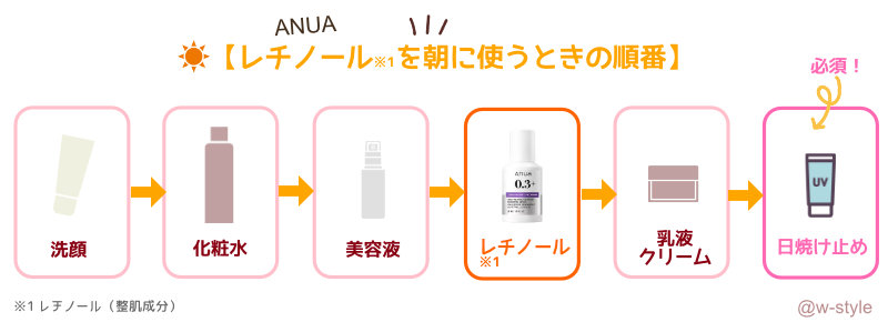 アヌアレチノール美容液を朝に使う時の順番図解